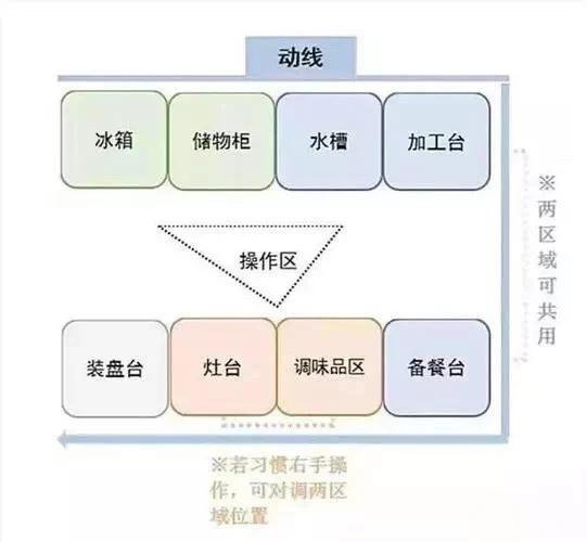 双排.png