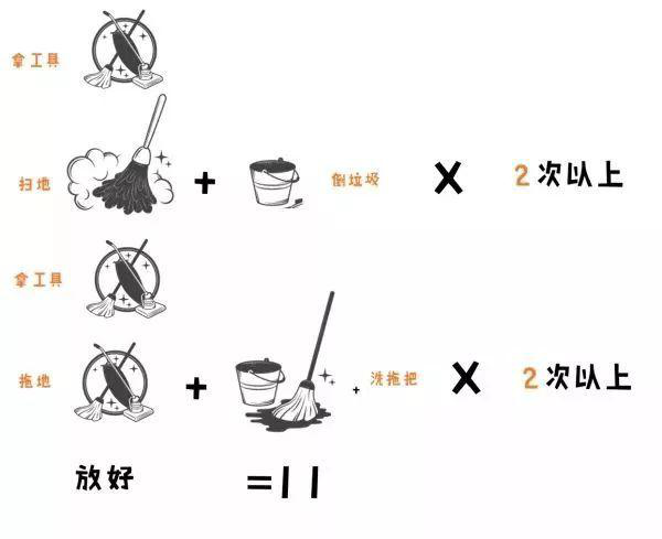 打扫动线.png